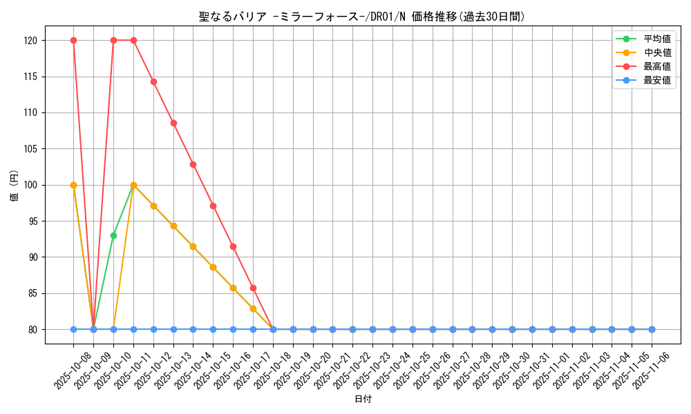 card_12916_series_9094_rarity_1_graph