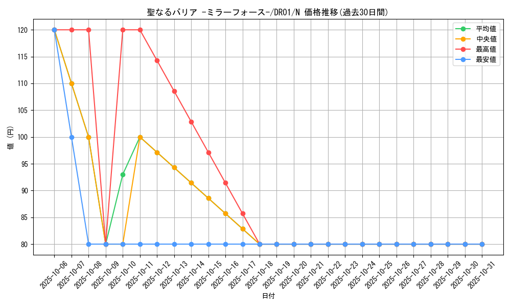 card_12916_series_9094_rarity_1_graph