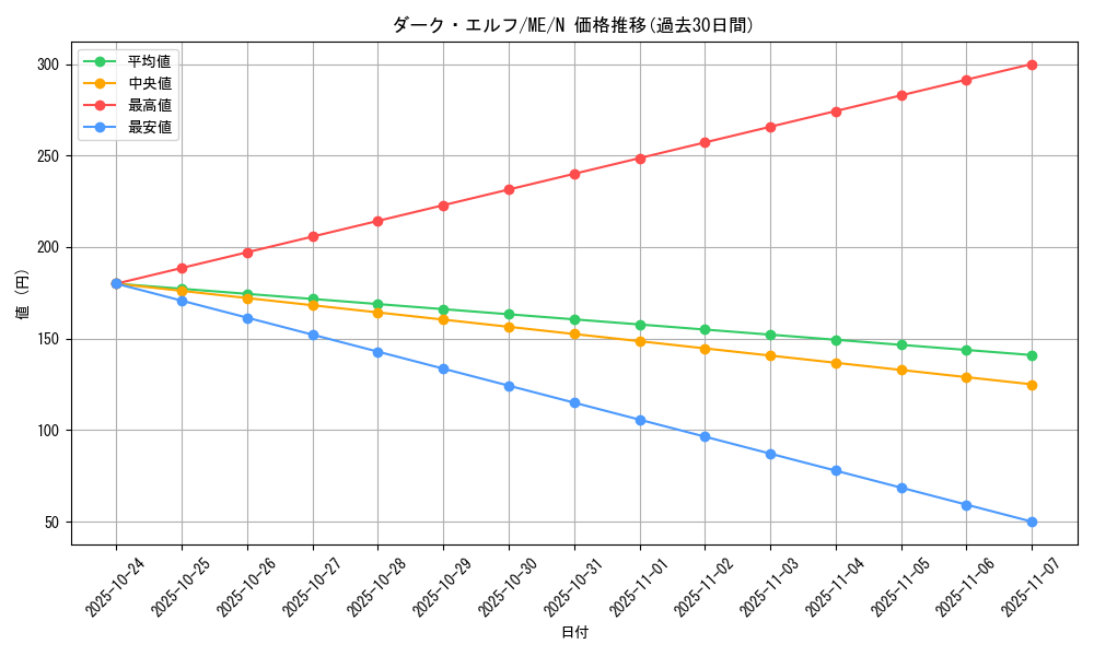 card_12918_series_33453_rarity_1_graph