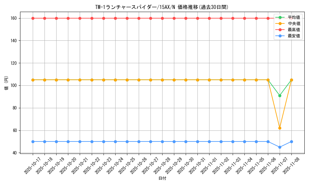 card_12921_series_15490_rarity_1_graph