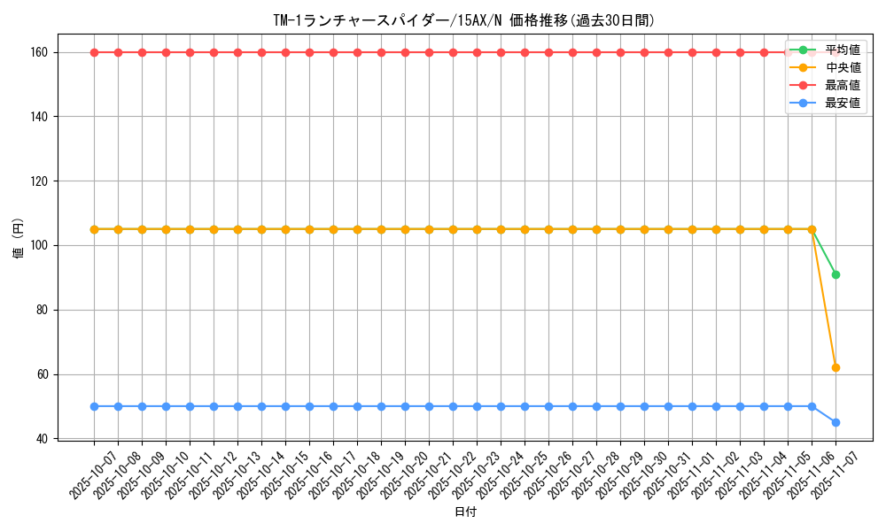 card_12921_series_15490_rarity_1_graph