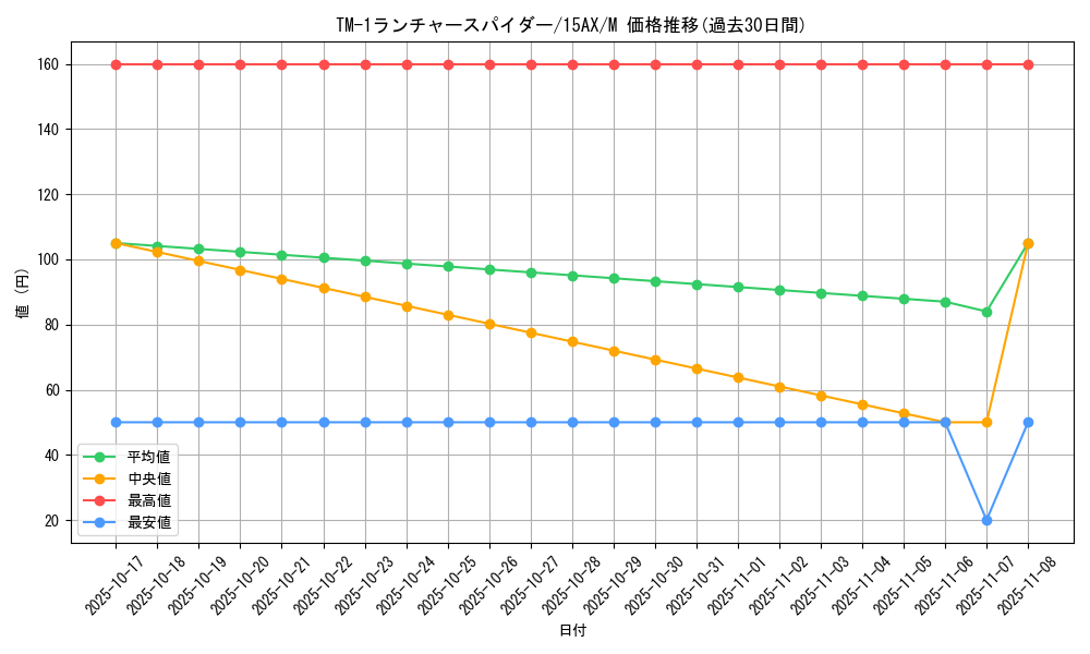 card_12921_series_15490_rarity_6209_graph