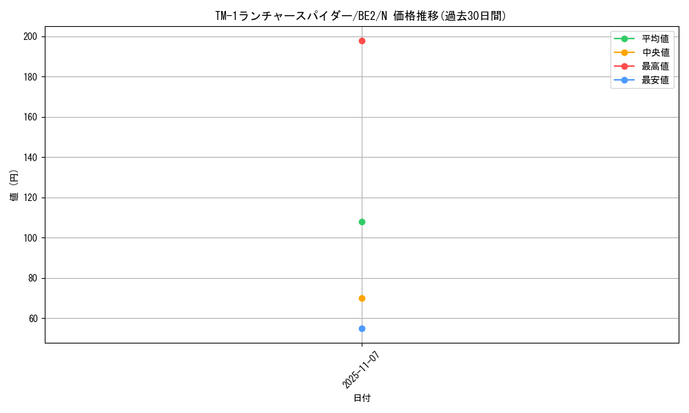 card_12921_series_30736_rarity_1_graph