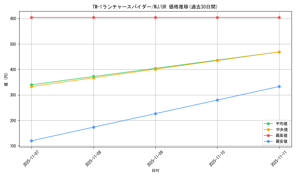 card_12921_series_34102_rarity_7_graph