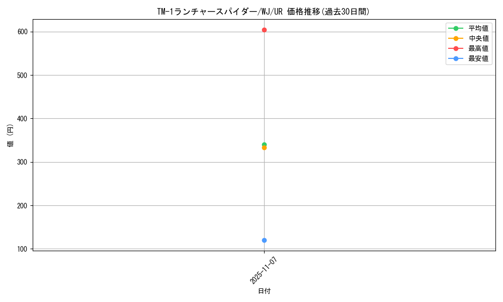 card_12921_series_34102_rarity_7_graph