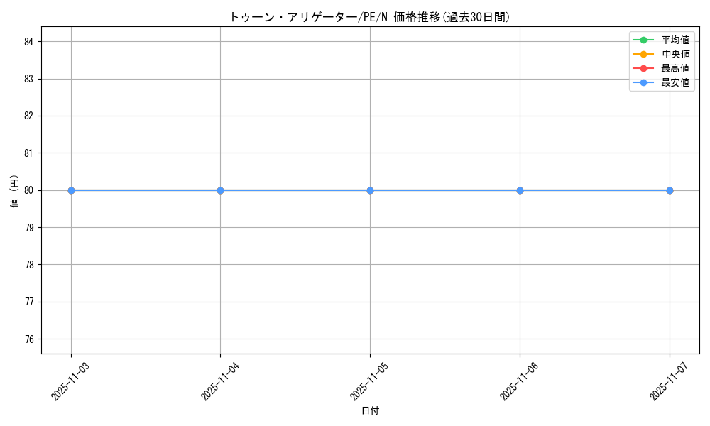 card_12922_series_31190_rarity_1_graph