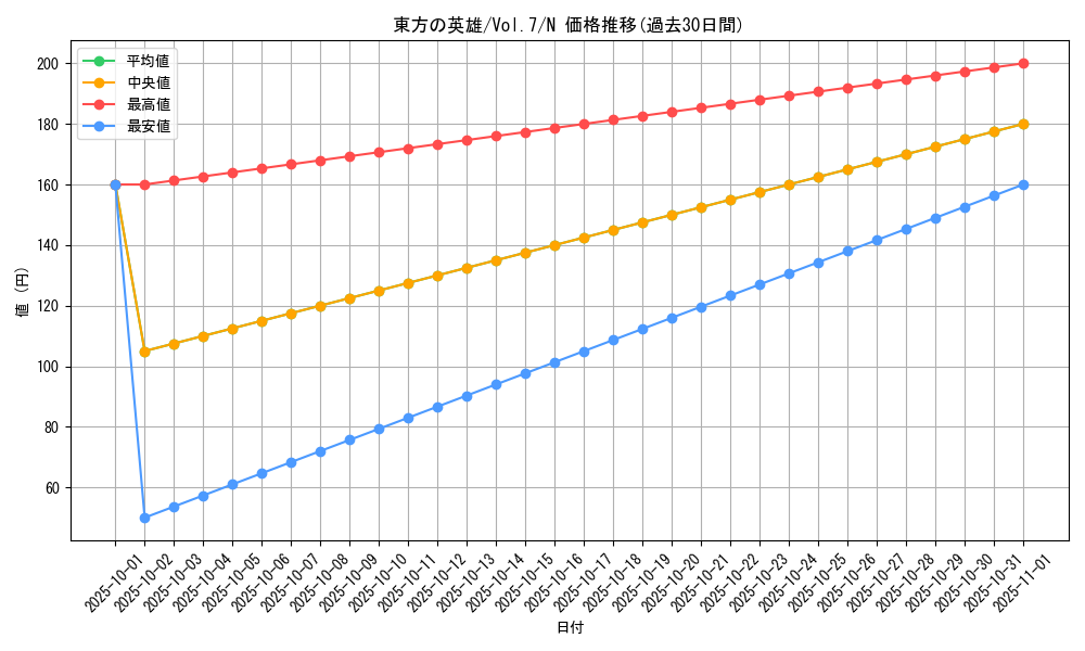 card_12923_series_34238_rarity_1_graph