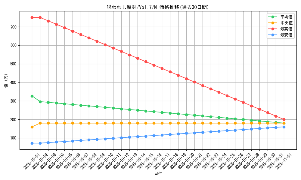 card_12924_series_34238_rarity_1_graph