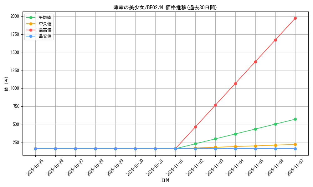 card_12925_series_26804_rarity_1_graph