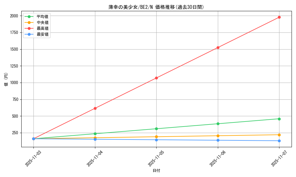 card_12925_series_30736_rarity_1_graph