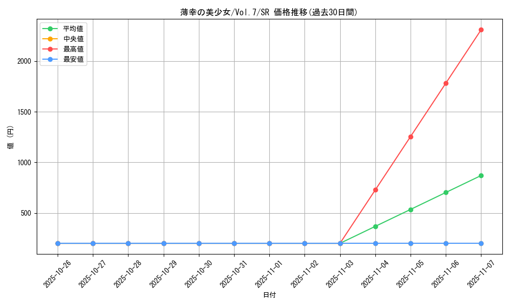 card_12925_series_34238_rarity_3_graph