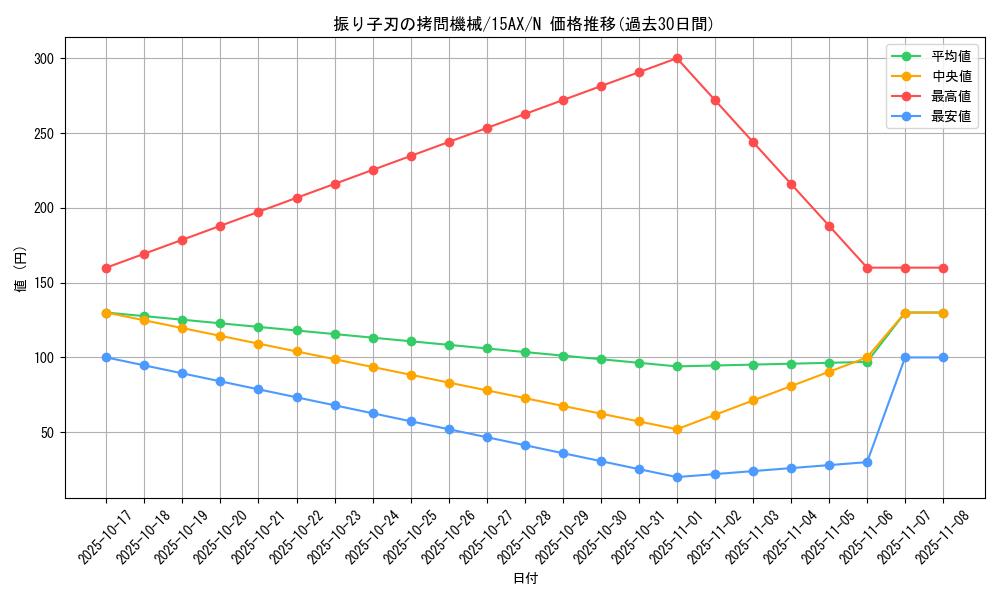 card_12928_series_15490_rarity_1_graph