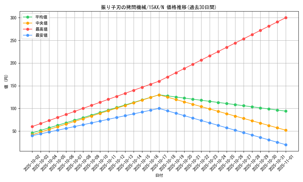 card_12928_series_15490_rarity_1_graph