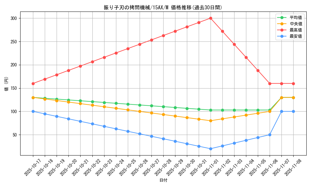 card_12928_series_15490_rarity_6209_graph