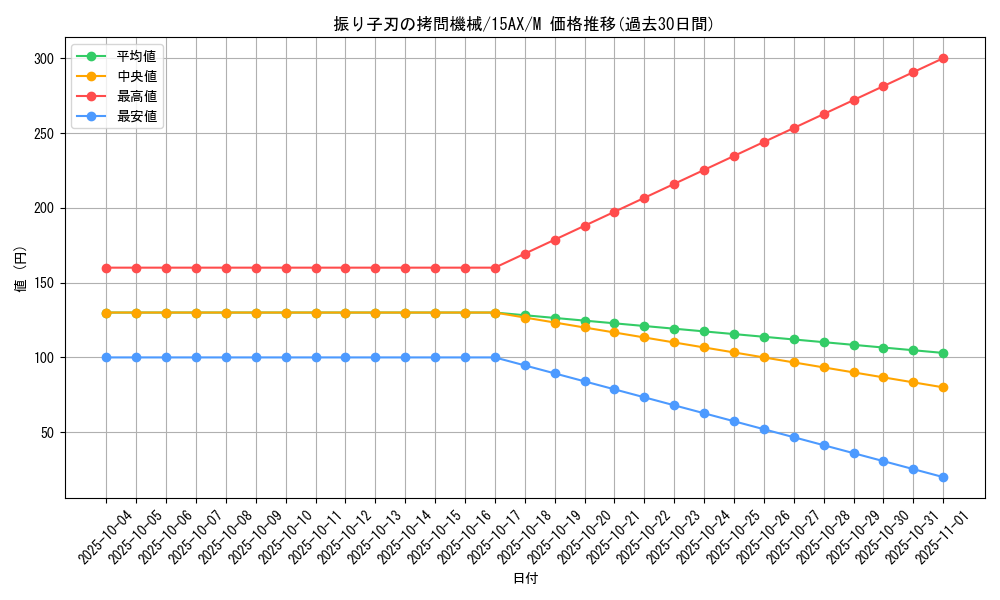 card_12928_series_15490_rarity_6209_graph