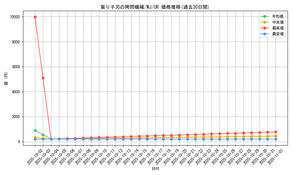 card_12928_series_34102_rarity_7_graph