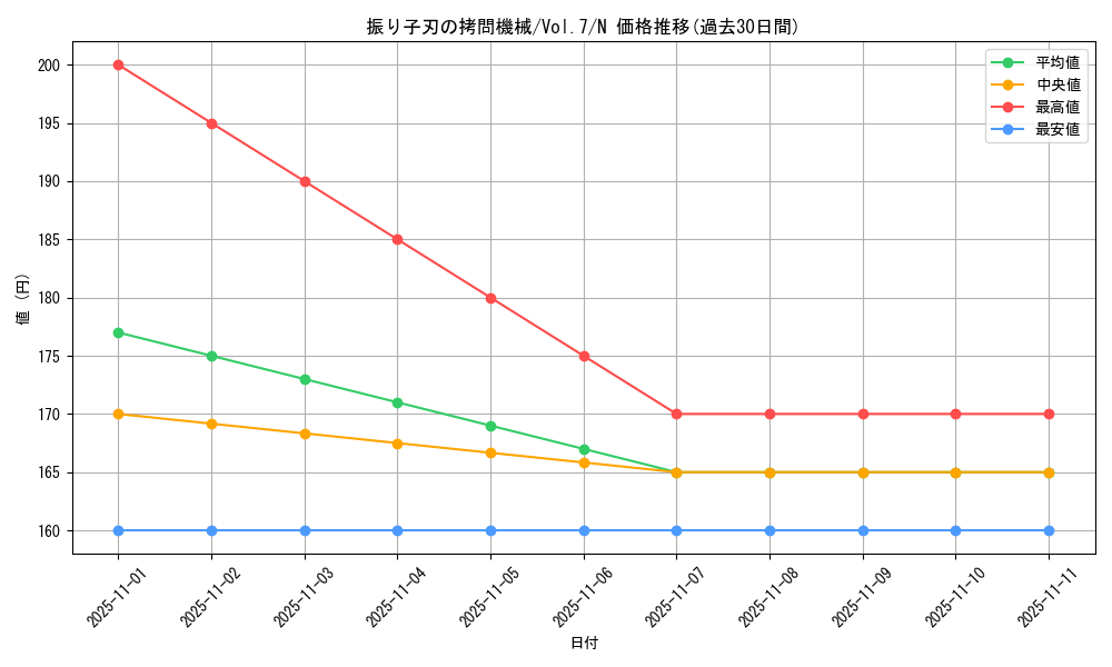 card_12928_series_34238_rarity_1_graph
