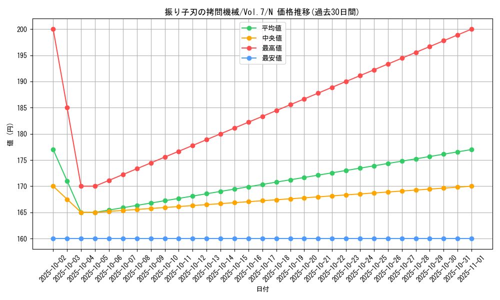 card_12928_series_34238_rarity_1_graph
