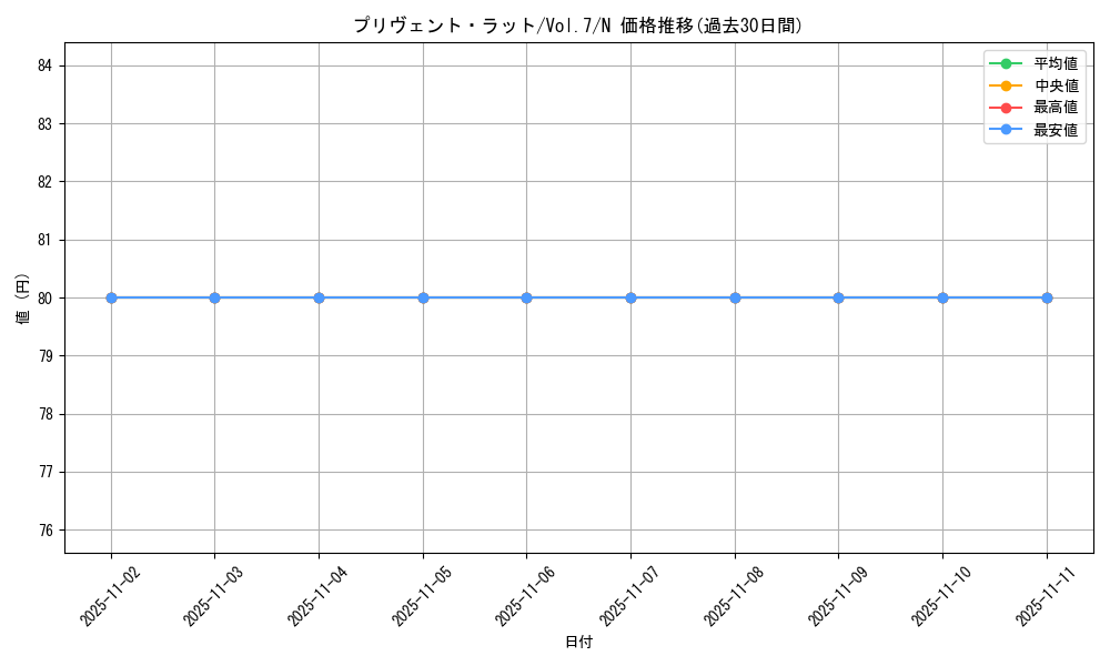 card_12929_series_34238_rarity_1_graph