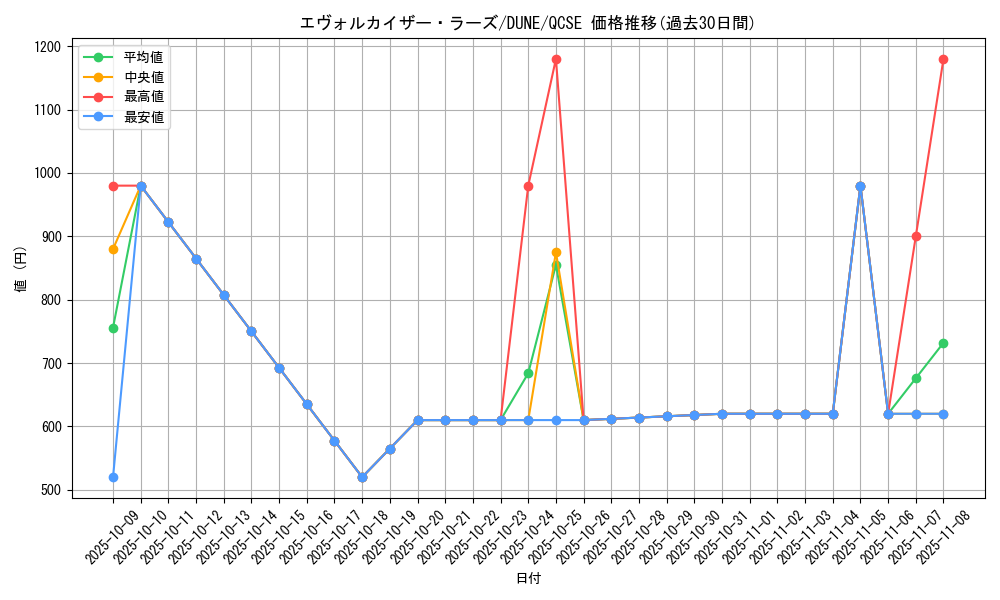 card_1292_series_2616_rarity_408_graph