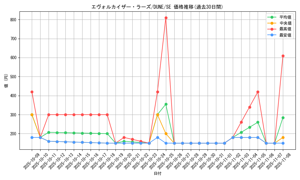 card_1292_series_2616_rarity_5_graph