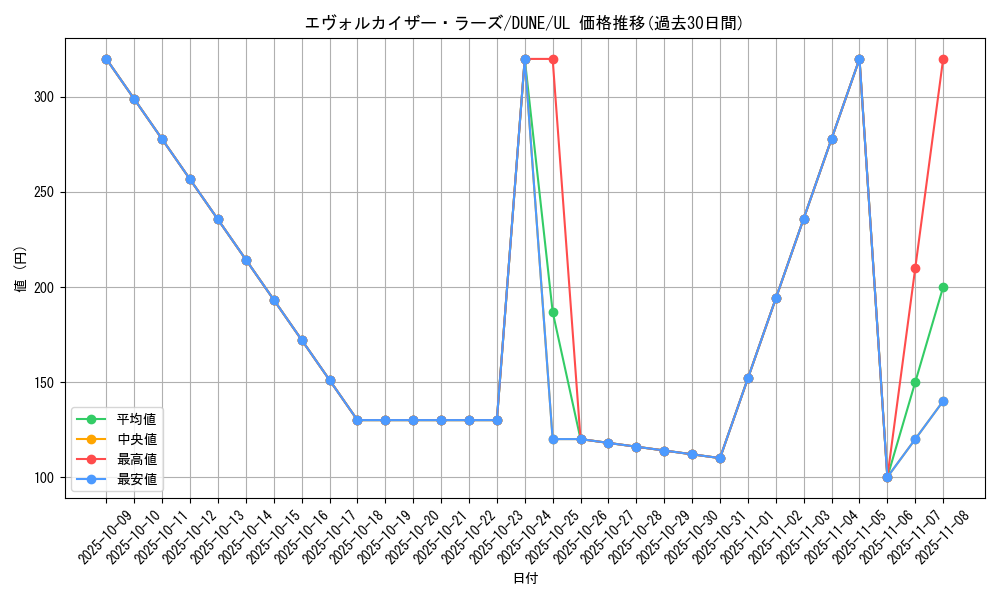 card_1292_series_2616_rarity_77_graph