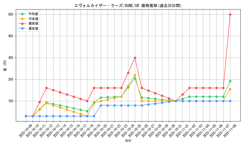 card_1292_series_2616_rarity_7_graph