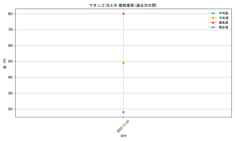card_12930_series_31189_rarity_1_graph