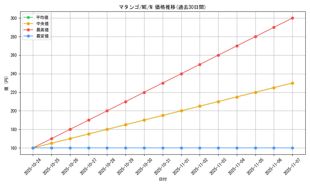 card_12930_series_33453_rarity_1_graph