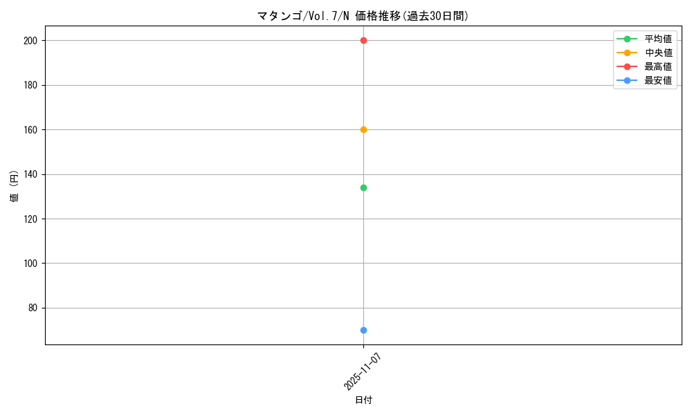 card_12930_series_34238_rarity_1_graph