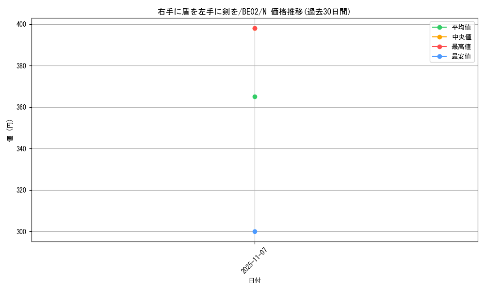 card_12932_series_26804_rarity_1_graph