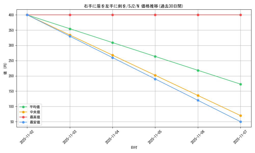 card_12932_series_29423_rarity_1_graph
