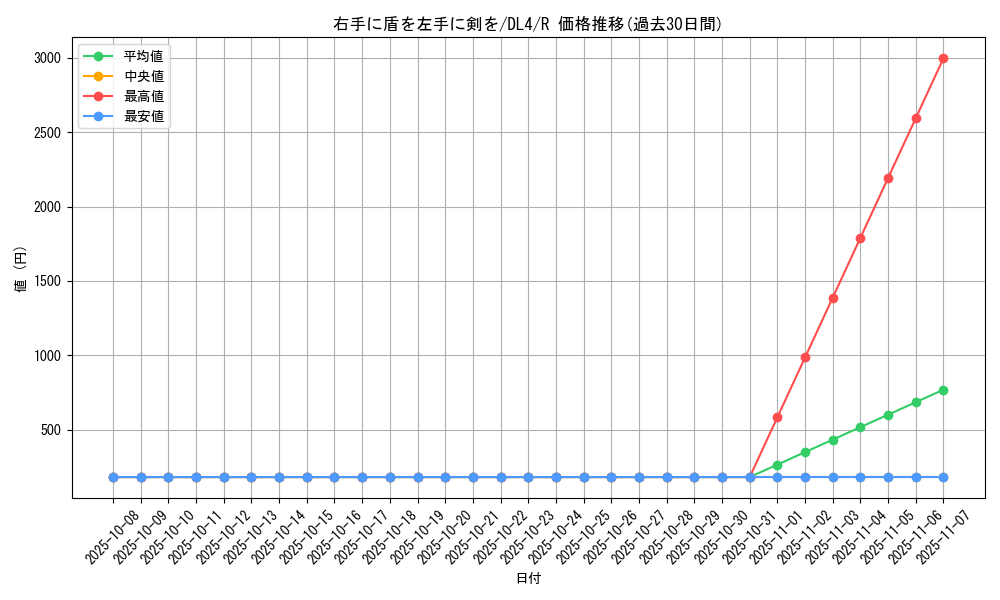 card_12932_series_31189_rarity_62_graph