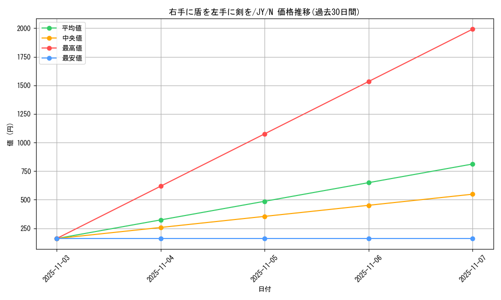 card_12932_series_31614_rarity_1_graph