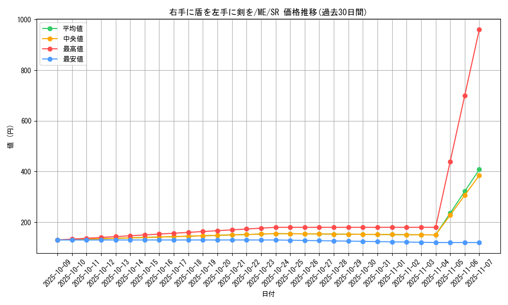 card_12932_series_33453_rarity_3_graph