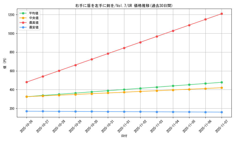 card_12932_series_34238_rarity_7_graph