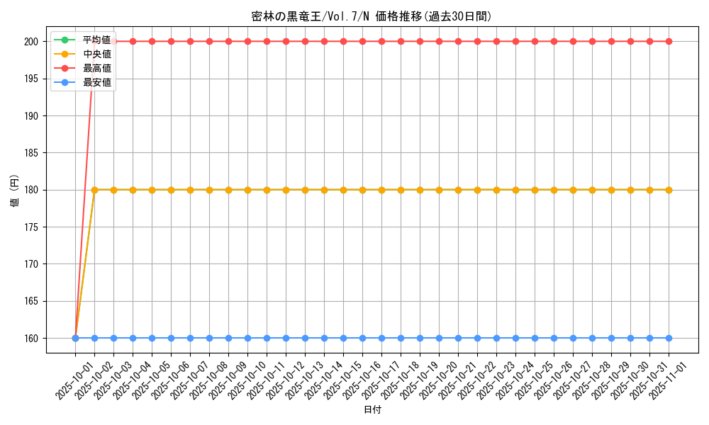 card_12933_series_34238_rarity_1_graph