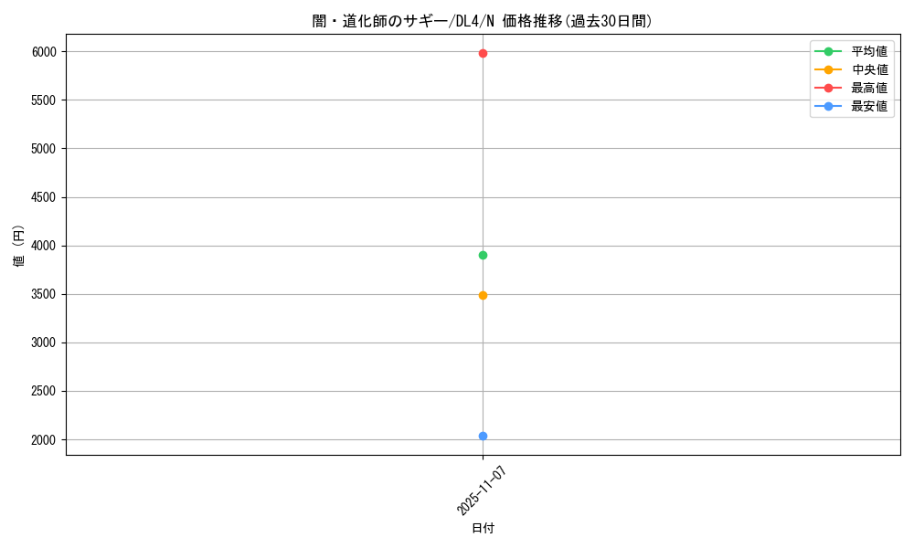 card_12937_series_31189_rarity_1_graph