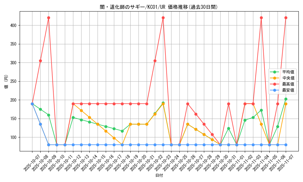 card_12937_series_4066_rarity_7_graph