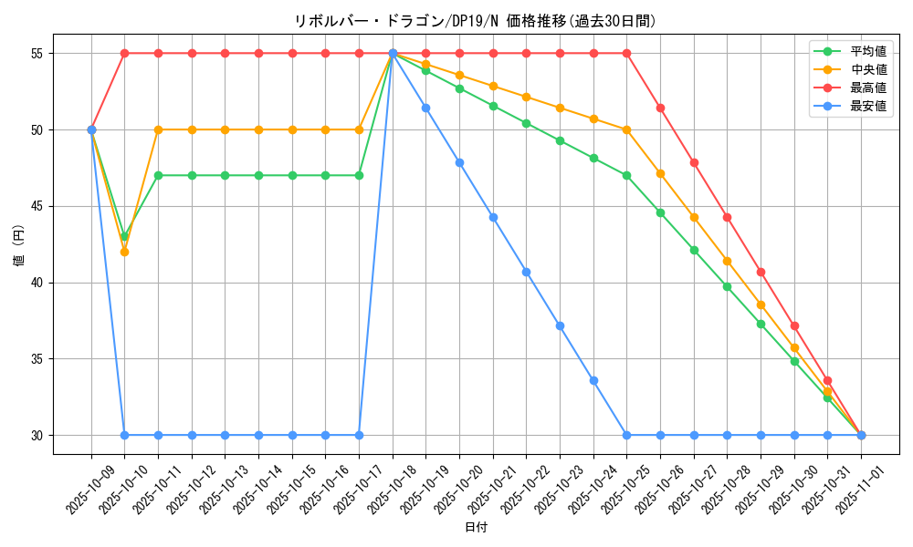 card_12939_series_11281_rarity_1_graph