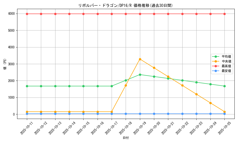 card_12939_series_14852_rarity_62_graph
