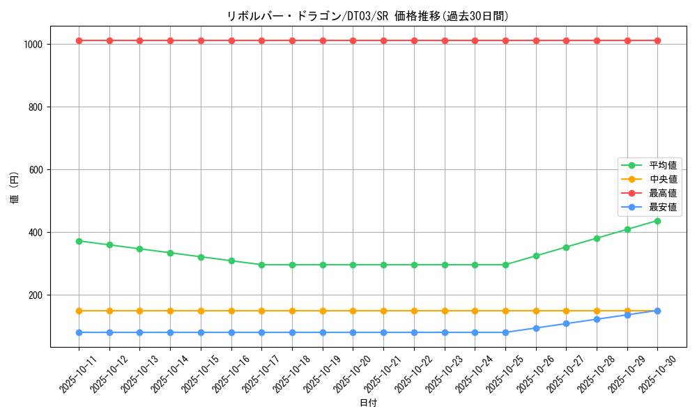card_12939_series_23308_rarity_3_graph