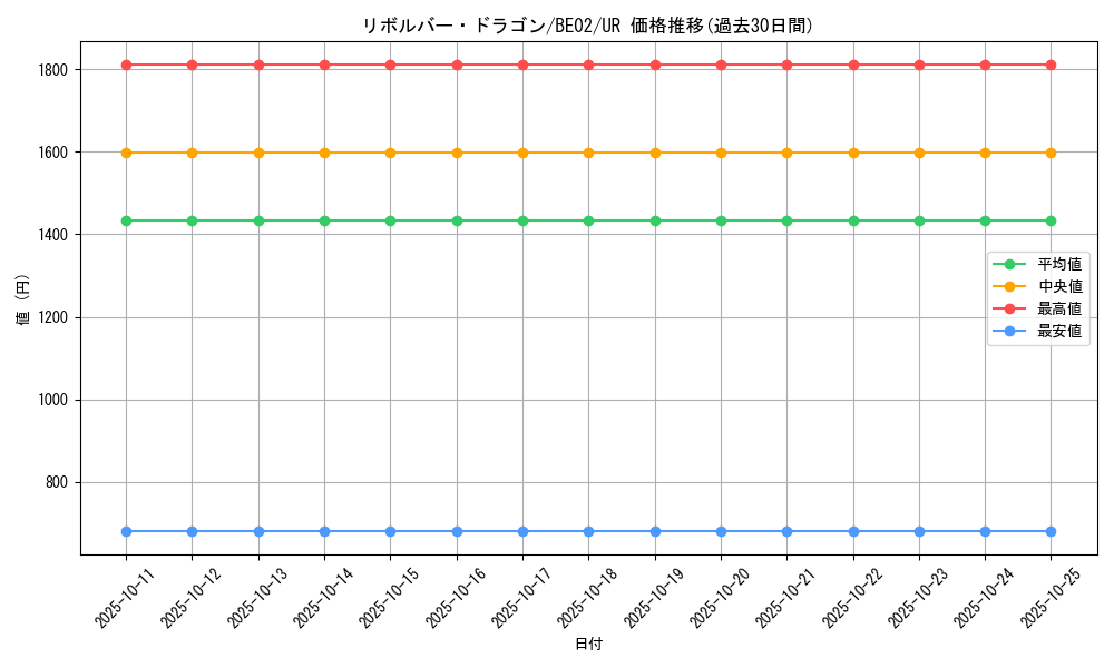 card_12939_series_26804_rarity_7_graph
