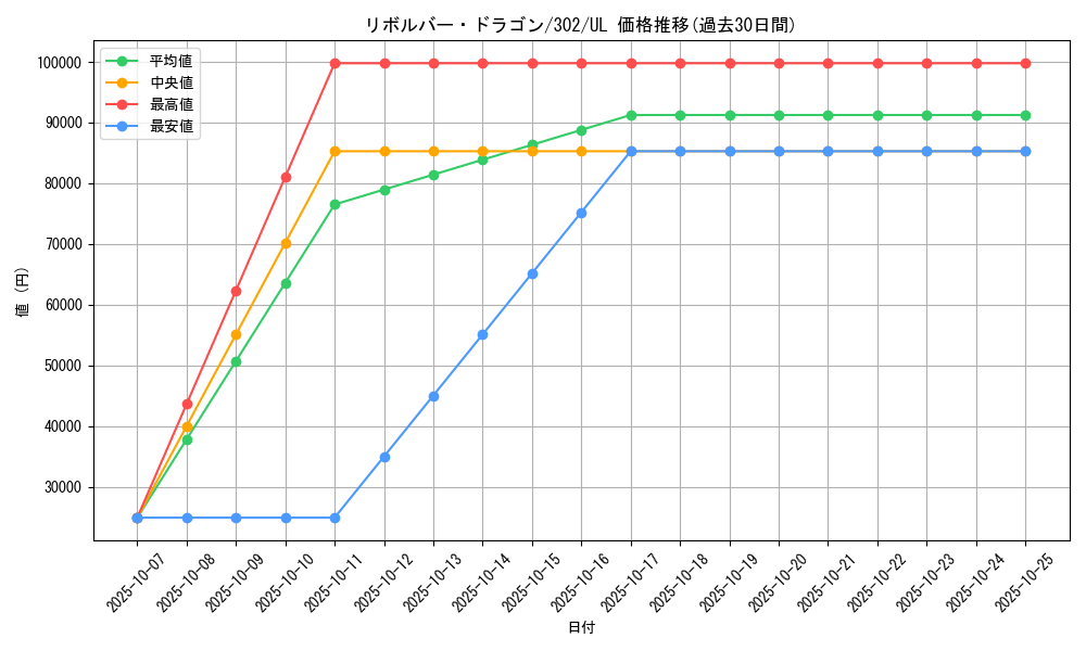 card_12939_series_30506_rarity_77_graph
