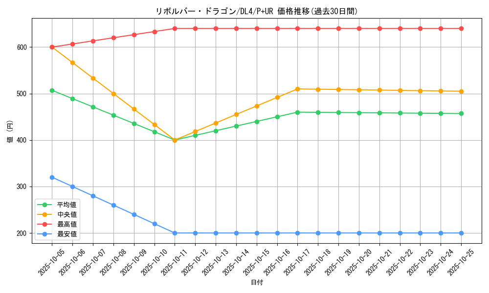 card_12939_series_31189_rarity_495_graph