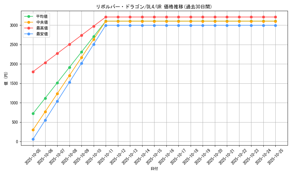 card_12939_series_31189_rarity_7_graph