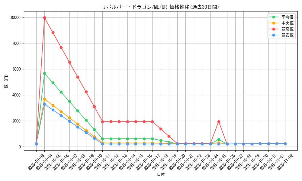 card_12939_series_33453_rarity_7_graph