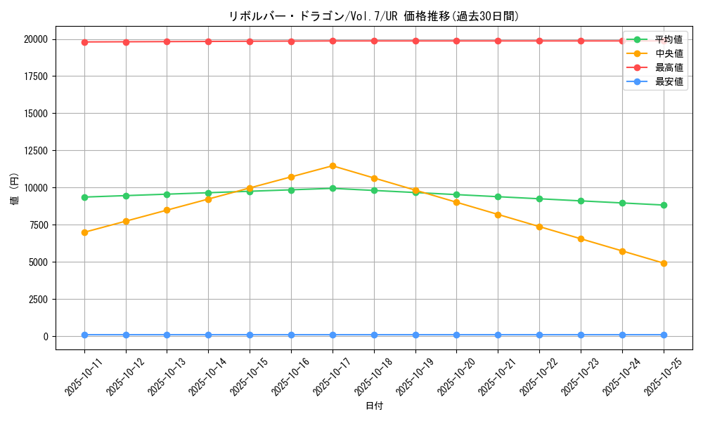card_12939_series_34238_rarity_7_graph