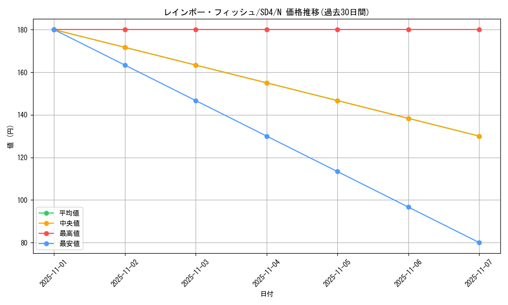 card_12940_series_27778_rarity_1_graph