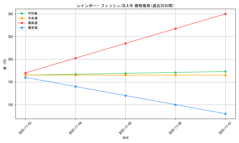 card_12940_series_31189_rarity_1_graph
